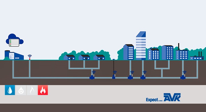 AVK Smart Water har udviklet et koncept, hvor IoT-enheder installeret på AVK’s standardventiler og brandhaner monitorerer forsyningsnettet og indsamler data.